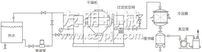 双锥回转真空干燥机安装示范