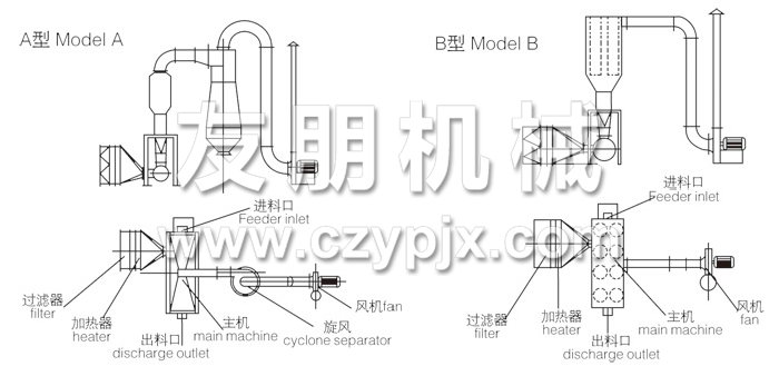 卧式沸腾干燥机结构示意图